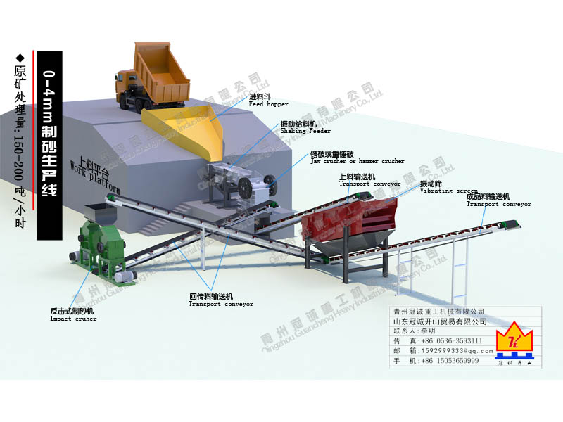 破碎制砂生產(chǎn)線