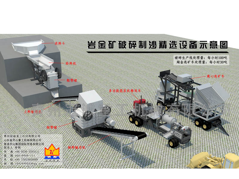 巖金礦破碎選礦生產線