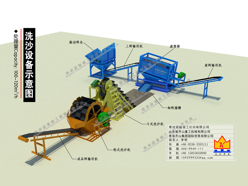洗沙機(jī)械生產(chǎn)線
