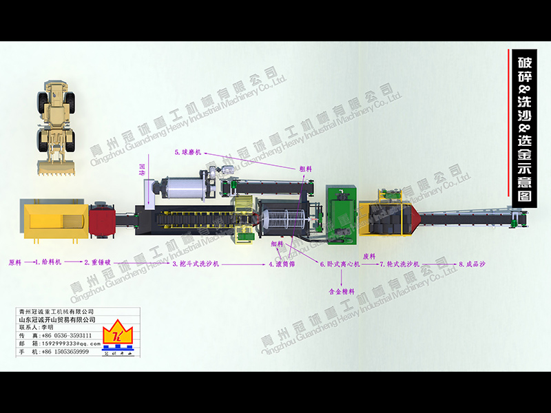 破碎制砂洗沙選金聯(lián)合生產線