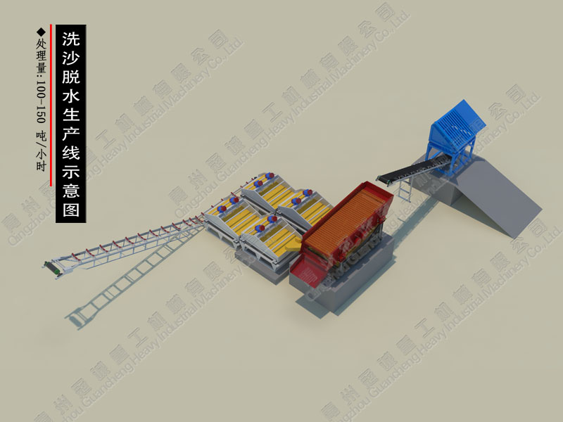 石英砂洗沙脫水生產線