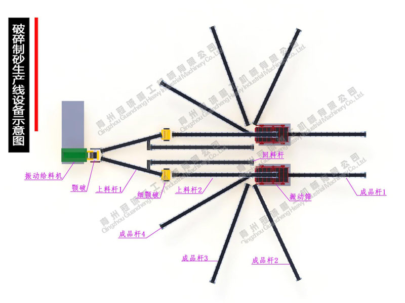 整套破碎制砂生產線價格