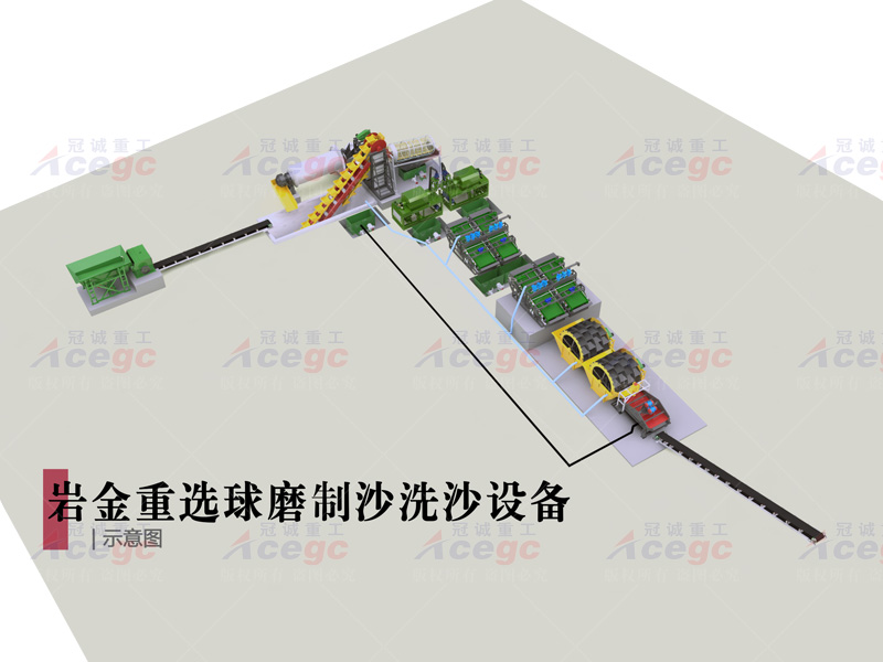 球磨制砂洗沙設備生產線