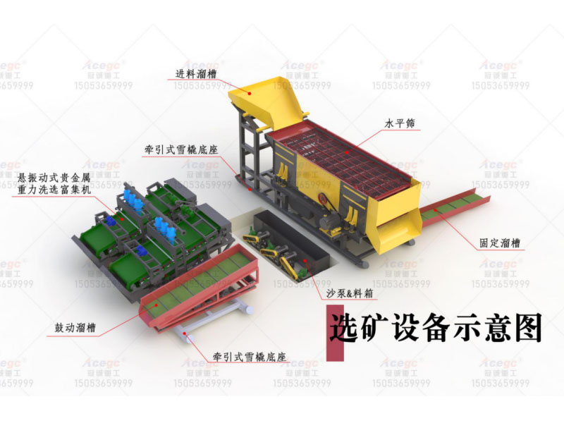 牽引雪橇式選金設備生產(chǎn)線